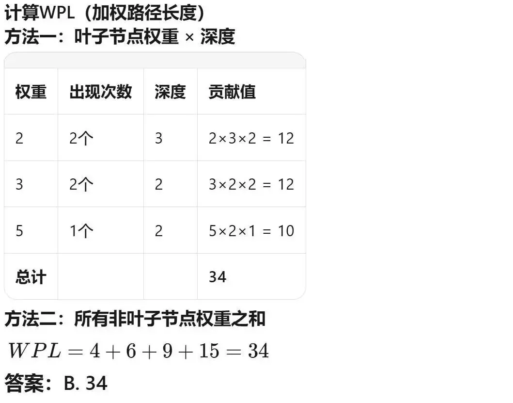 GESP:2025年12月 C++七级 真题及解析 第20张