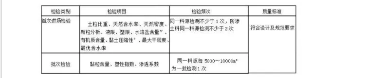 26年监理工程师《目标控制》(水利)真题答案及解析 第1张