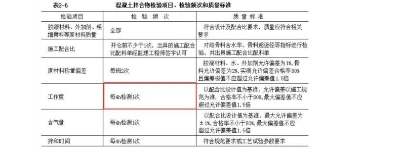26年监理工程师《目标控制》(水利)真题答案及解析 第2张