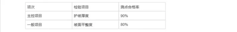 26年监理工程师《目标控制》(水利)真题答案及解析 第3张