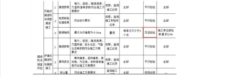 26年监理工程师《目标控制》(水利)真题答案及解析 第4张