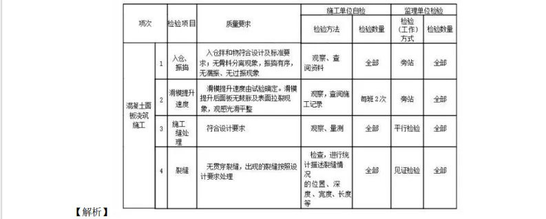 26年监理工程师《目标控制》(水利)真题答案及解析 第5张