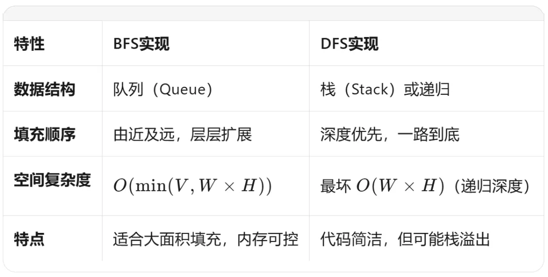 GESP:2025年12月 C++七级 真题及解析 第49张