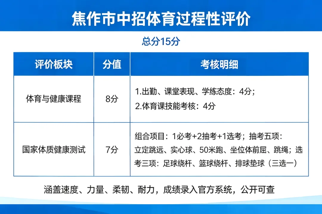 中考体育体测指南!!! 第5张