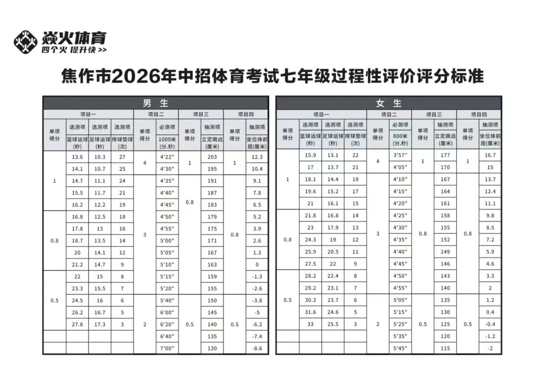 中考体育体测指南!!! 第6张