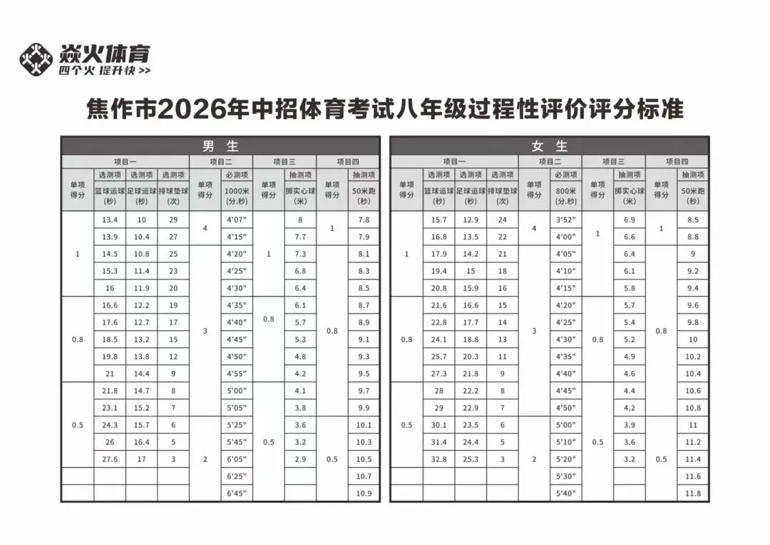 中考体育体测指南!!! 第7张