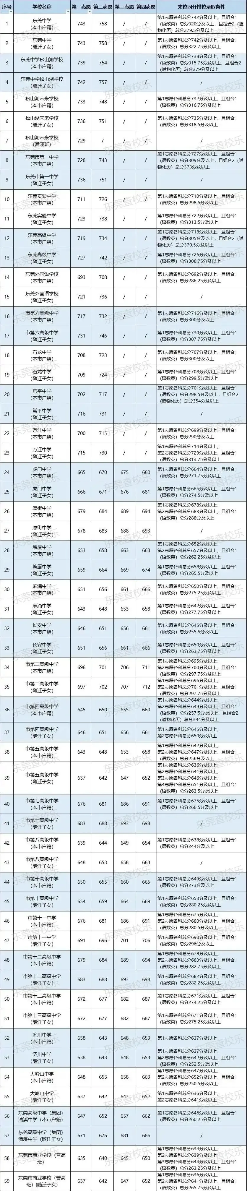 东莞市2026年中考择校参考及一站式攻略! 第1张