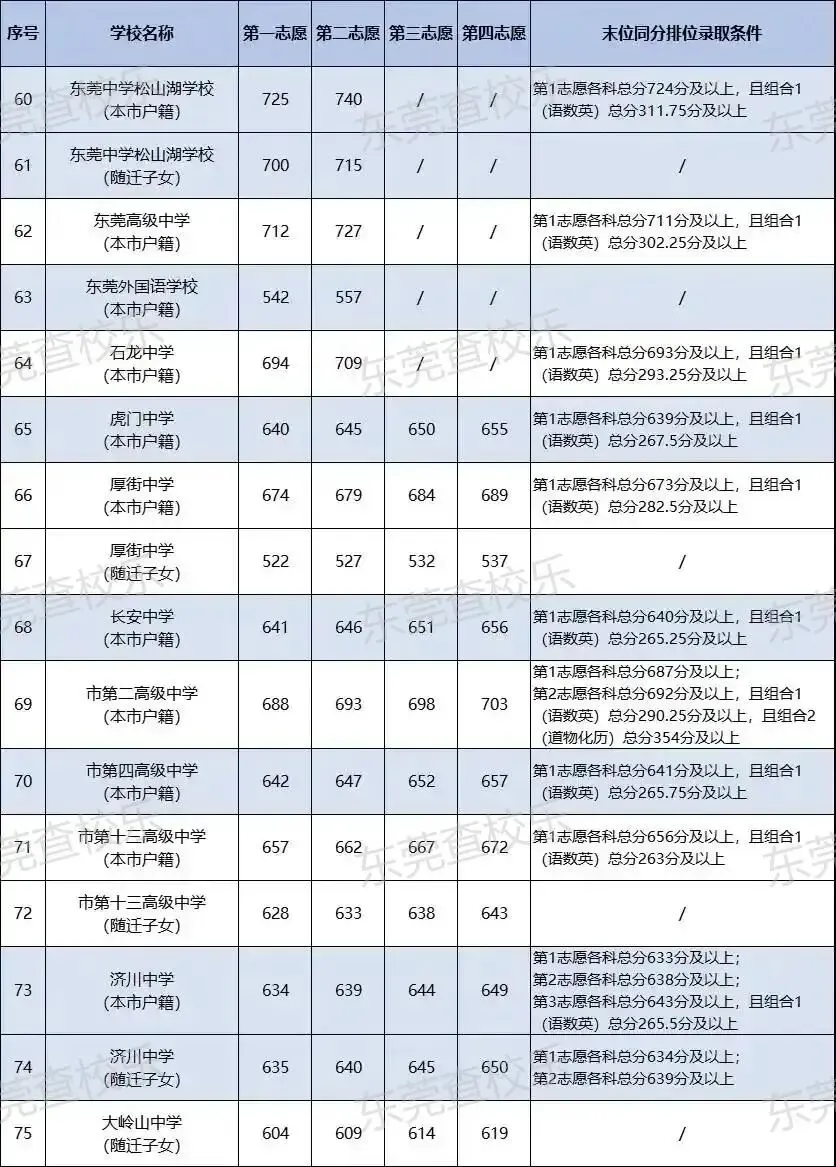 东莞市2026年中考择校参考及一站式攻略! 第2张