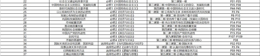 26上高中政治教资真题解析(第二弹)!!! 第1张