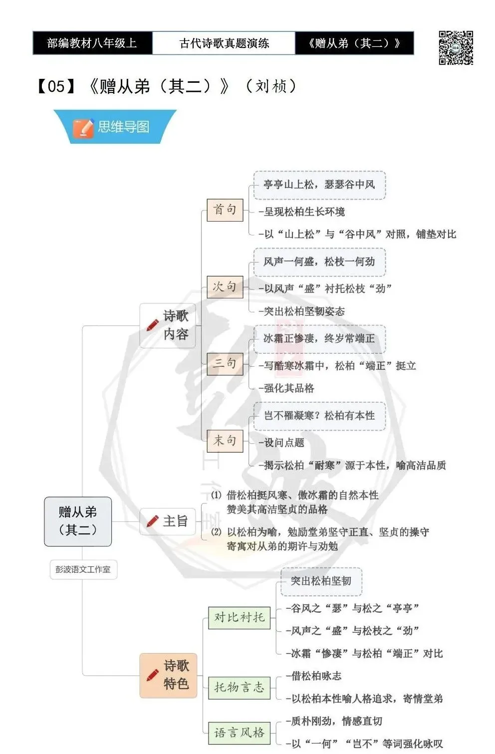 【古诗文真题演练复习】八年级上-14《赠从弟(其二)》思维导图+对比阅读(1元) 第6张