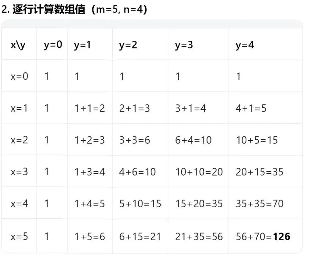 GESP:2024年3月 C++八级 真题及解析 第28张