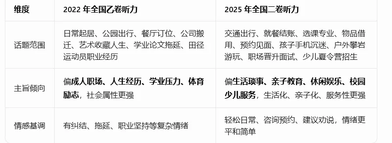 26年英语高考20天:摸透真题,参悟策略 第4张