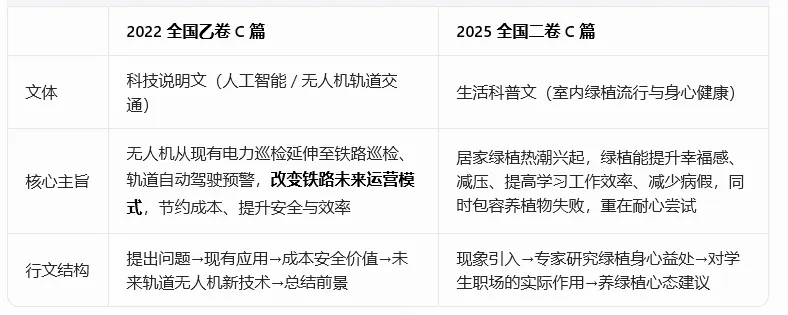 26年英语高考20天:摸透真题,参悟策略 第5张