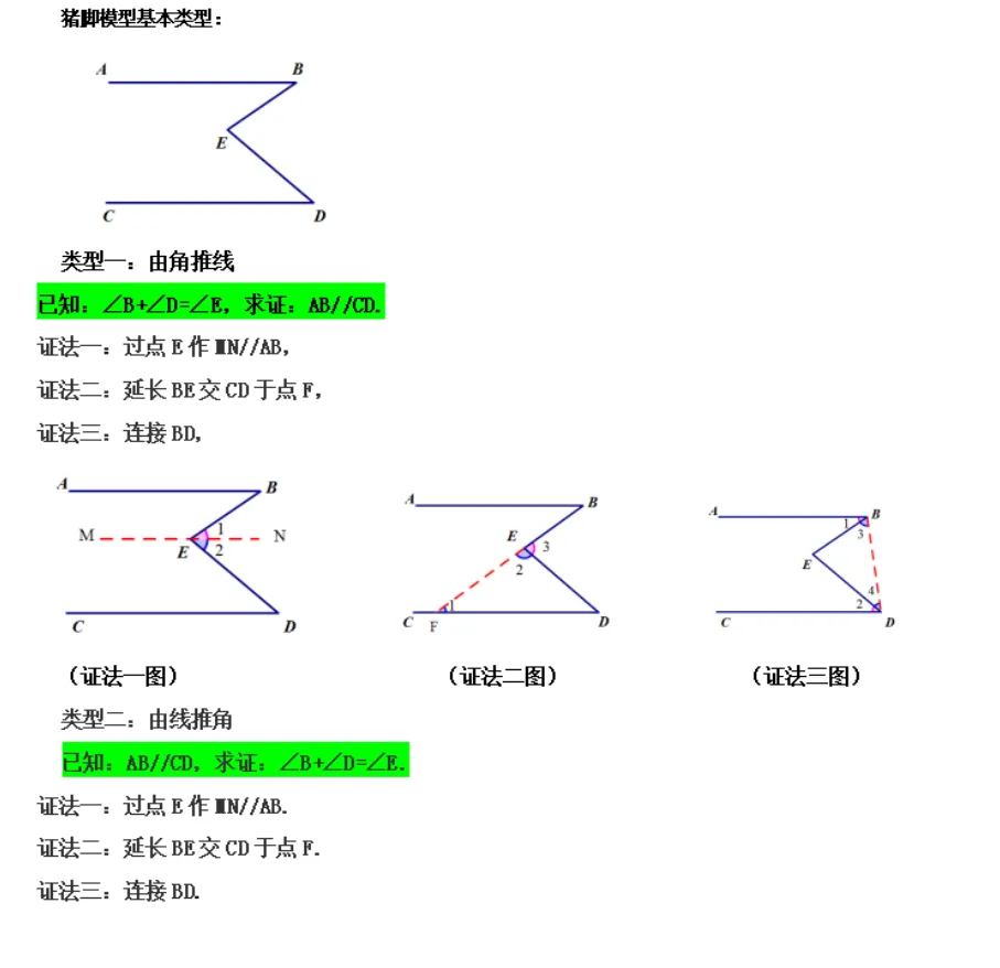 【湘江数学·中考经典模型系列】专题13-平行线之猪脚模型 第1张