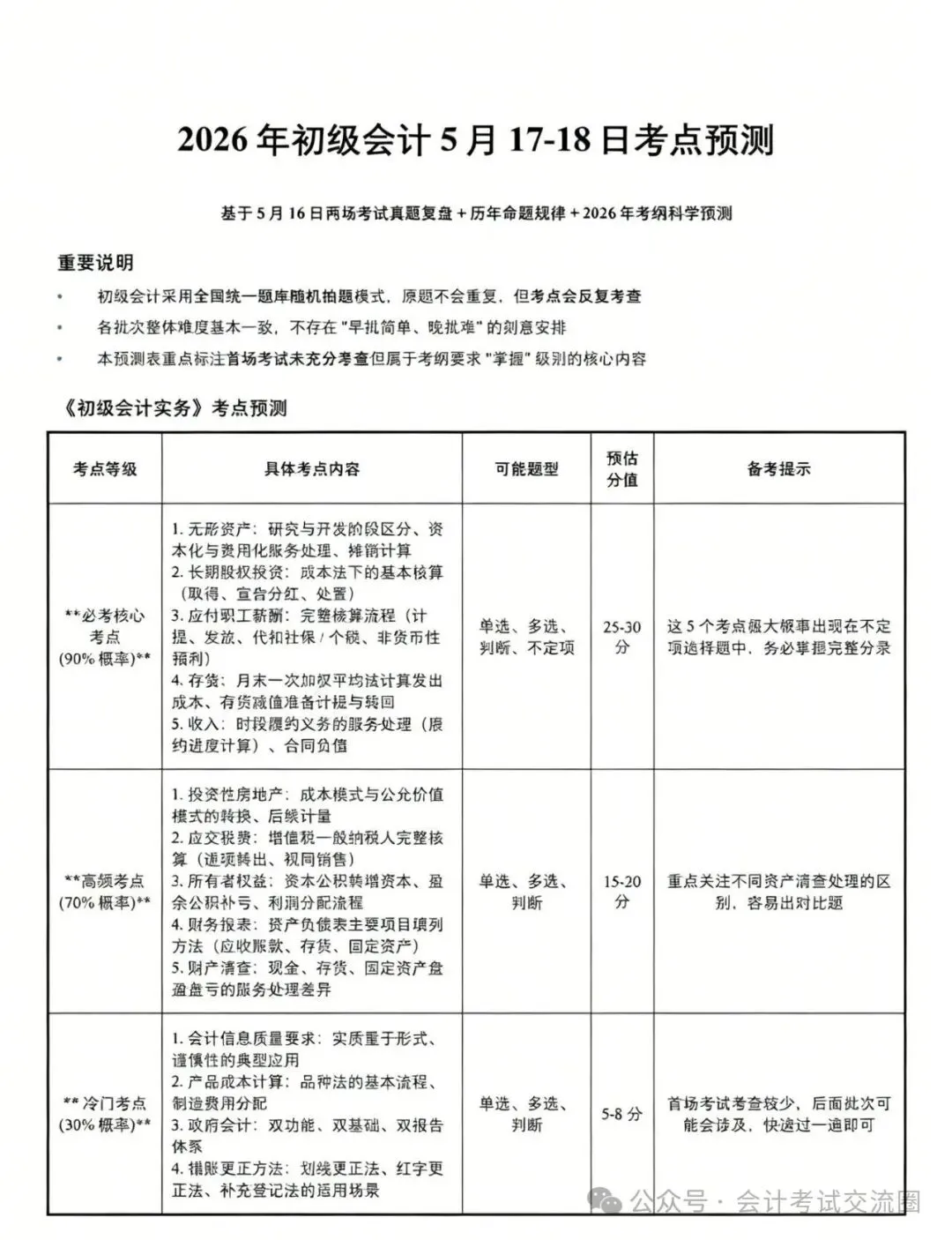 哭了!真题答案已出,26初会次日经济法太难! 第12张