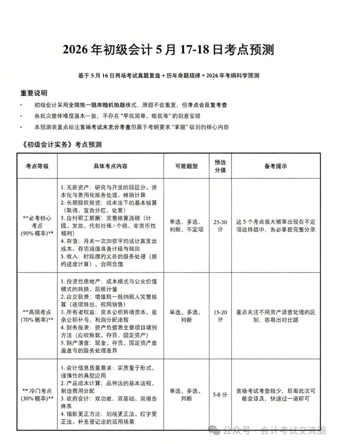 哭了!真题答案已出,26初会次日经济法太难! 第13张