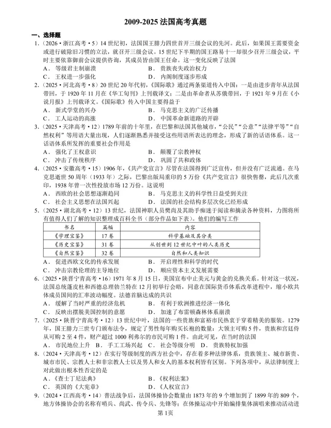 2009-2025年:法国史高考历史真题专练 第1张