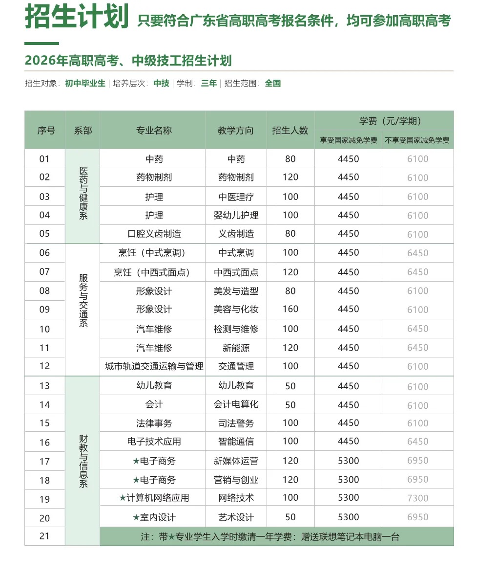 2026 广州中考一模成绩揭晓:577 分 = 第一梯度!一文教你精准预估、科学择校,公办中职自主招生 / 免试名额速抢 第24张