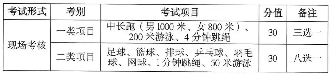 海南中考体育科目有调整!请关注 第3张