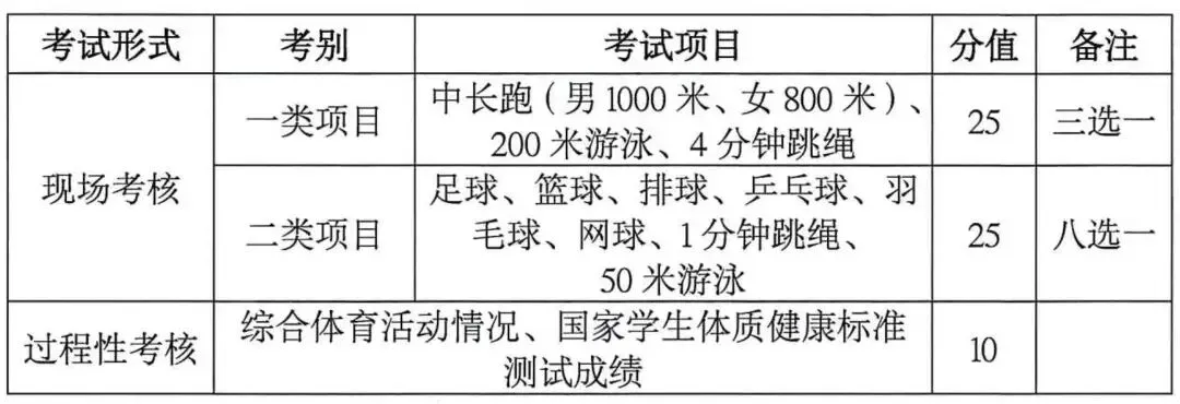海南中考体育科目有调整!请关注 第4张