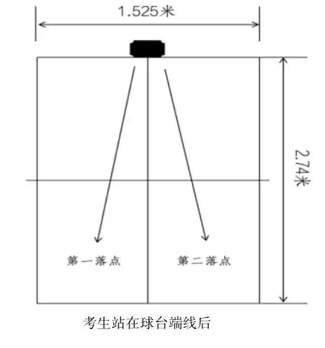 海南中考体育科目有调整!请关注 第10张