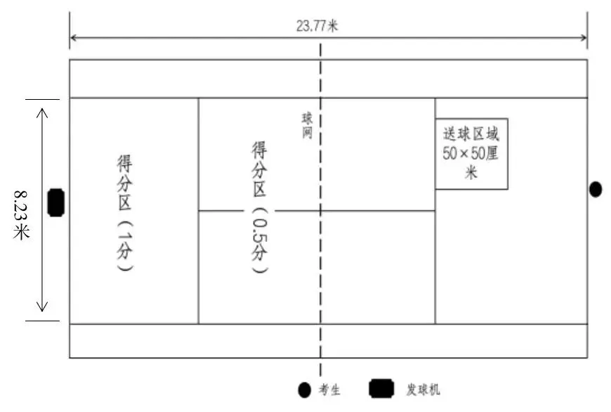 海南中考体育科目有调整!请关注 第13张