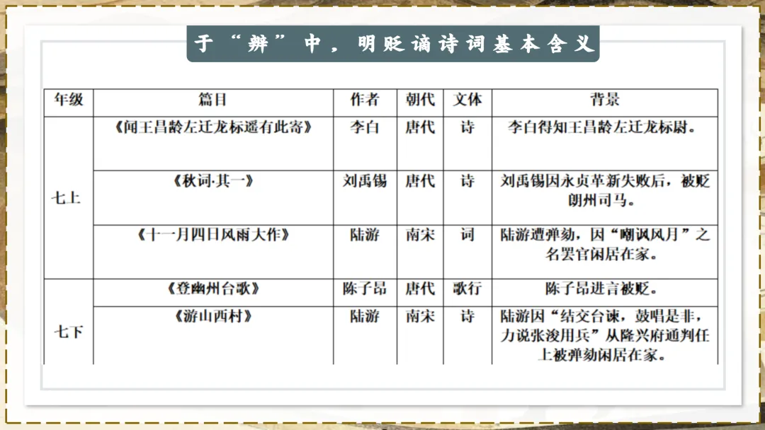 中考贬谪类诗词复习!!后悔没有早点讲! 第4张