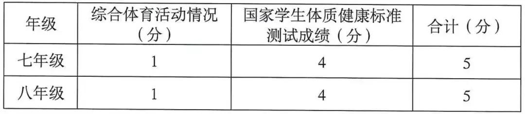 海南中考体育科目有调整!请关注 第25张