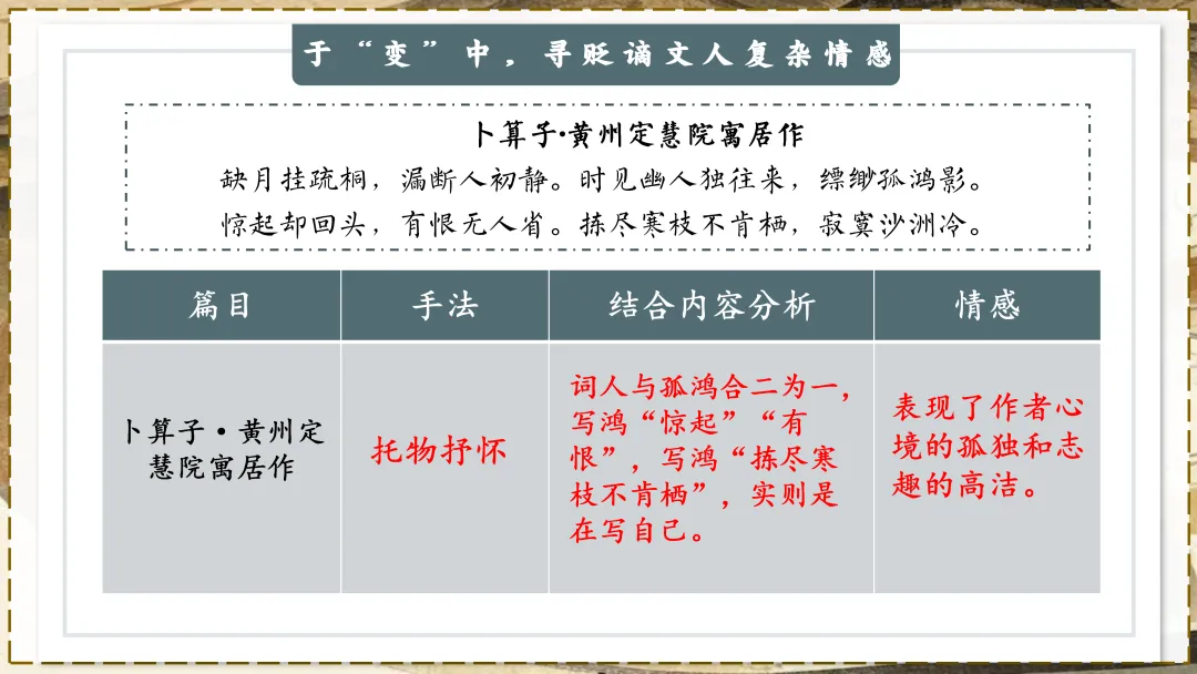 中考贬谪类诗词复习!!后悔没有早点讲! 第14张
