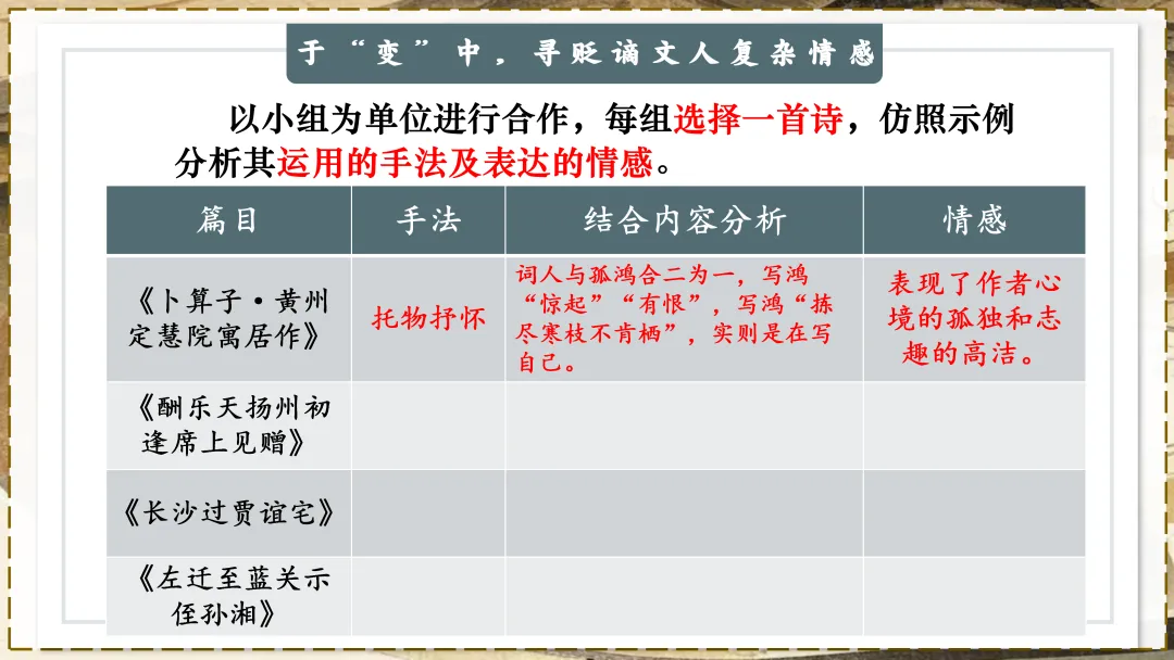 中考贬谪类诗词复习!!后悔没有早点讲! 第16张
