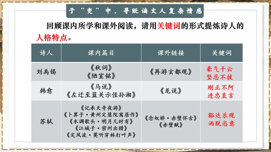 中考贬谪类诗词复习!!后悔没有早点讲! 第19张