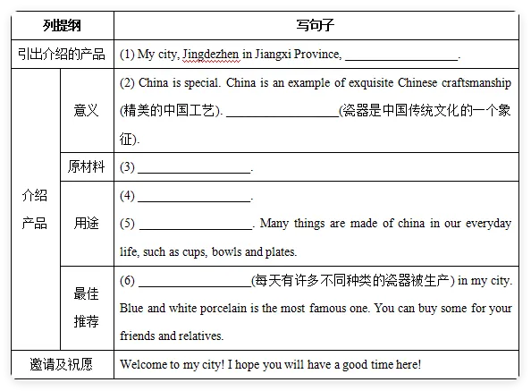 【中考写作】介绍景德镇瓷器! 第1张