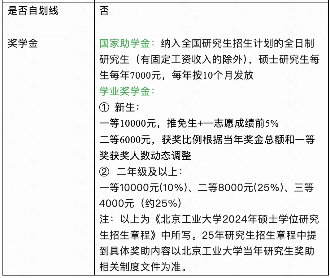 27考研 | 北工大应统最新考情&真题&上岸经验,建议点赞收藏! 第15张
