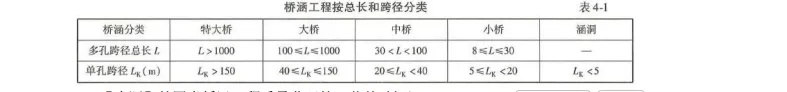26年监理工程师《目标控制(交通)》真题答案及解析 第2张