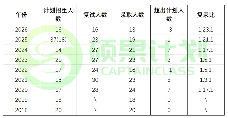 27考研 | 北工大应统最新考情&真题&上岸经验,建议点赞收藏! 第73张