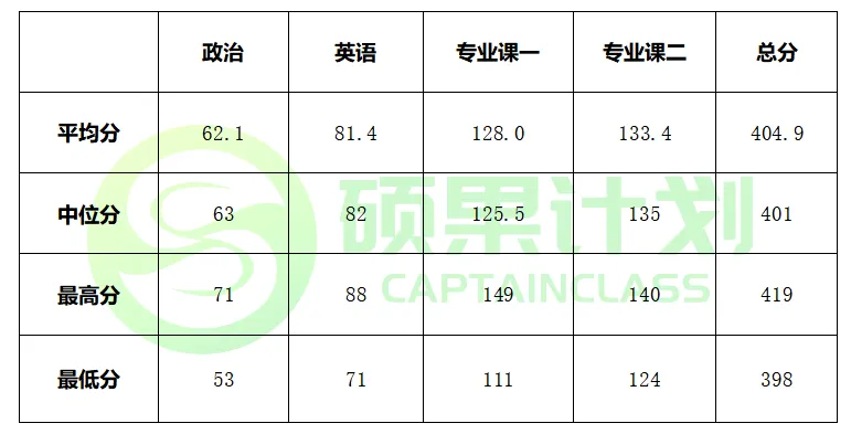 27考研 | 北工大应统最新考情&真题&上岸经验,建议点赞收藏! 第80张