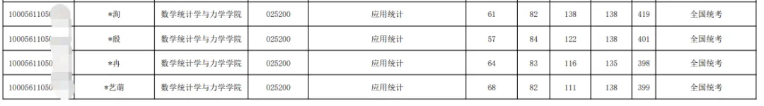 27考研 | 北工大应统最新考情&真题&上岸经验,建议点赞收藏! 第87张