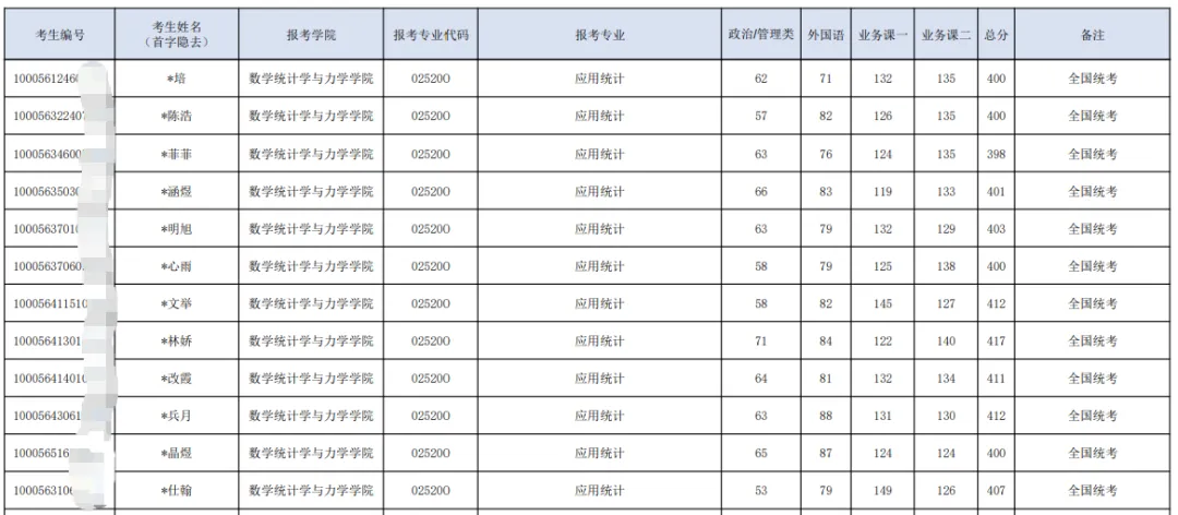 27考研 | 北工大应统最新考情&真题&上岸经验,建议点赞收藏! 第88张