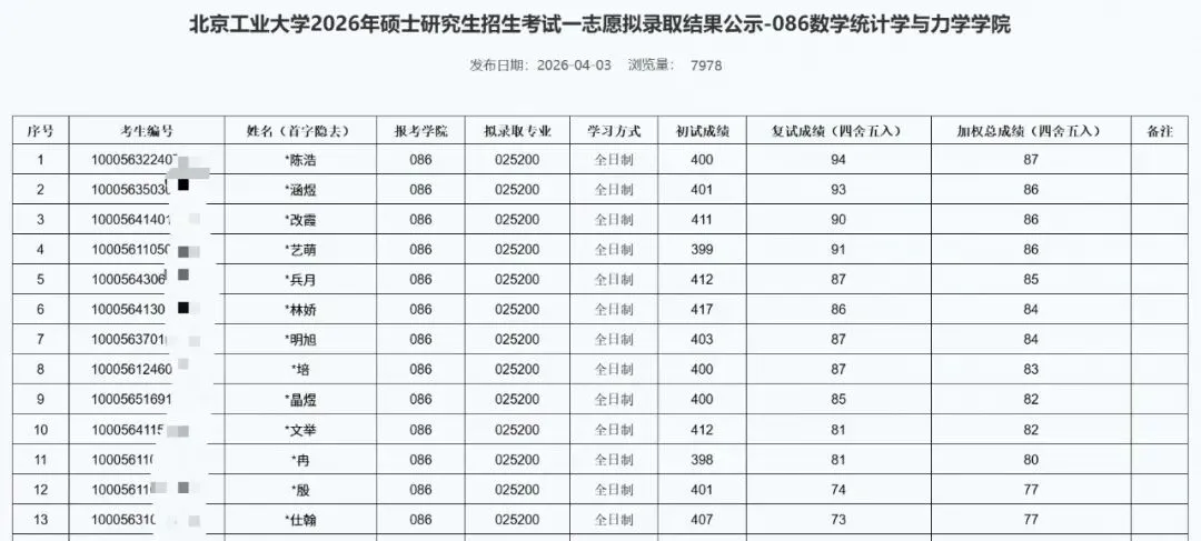 27考研 | 北工大应统最新考情&真题&上岸经验,建议点赞收藏! 第95张