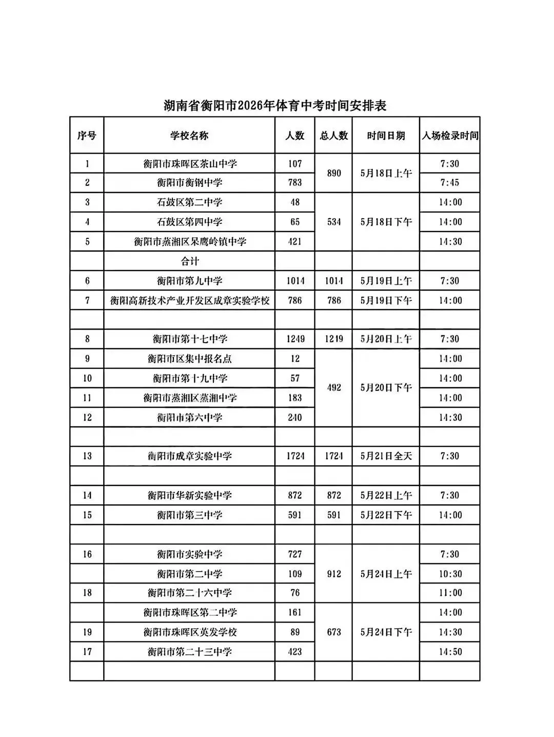 2026衡阳市体育中考时间安排全览!附体育中考满分备考方案 第2张 2026衡阳市体育中考时间安排全览!附体育中考满分备考方案 第2张