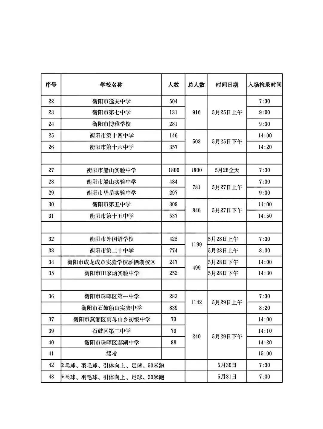 2026衡阳市体育中考时间安排全览!附体育中考满分备考方案 第3张 2026衡阳市体育中考时间安排全览!附体育中考满分备考方案 第3张