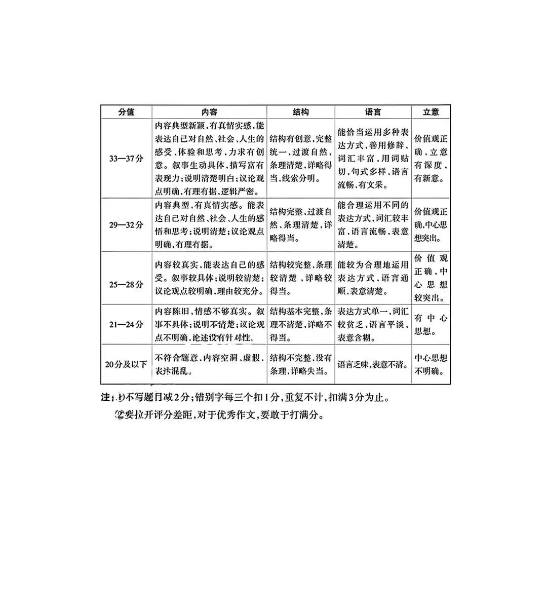 2026年九年级模拟测试(5月中旬) 第14张