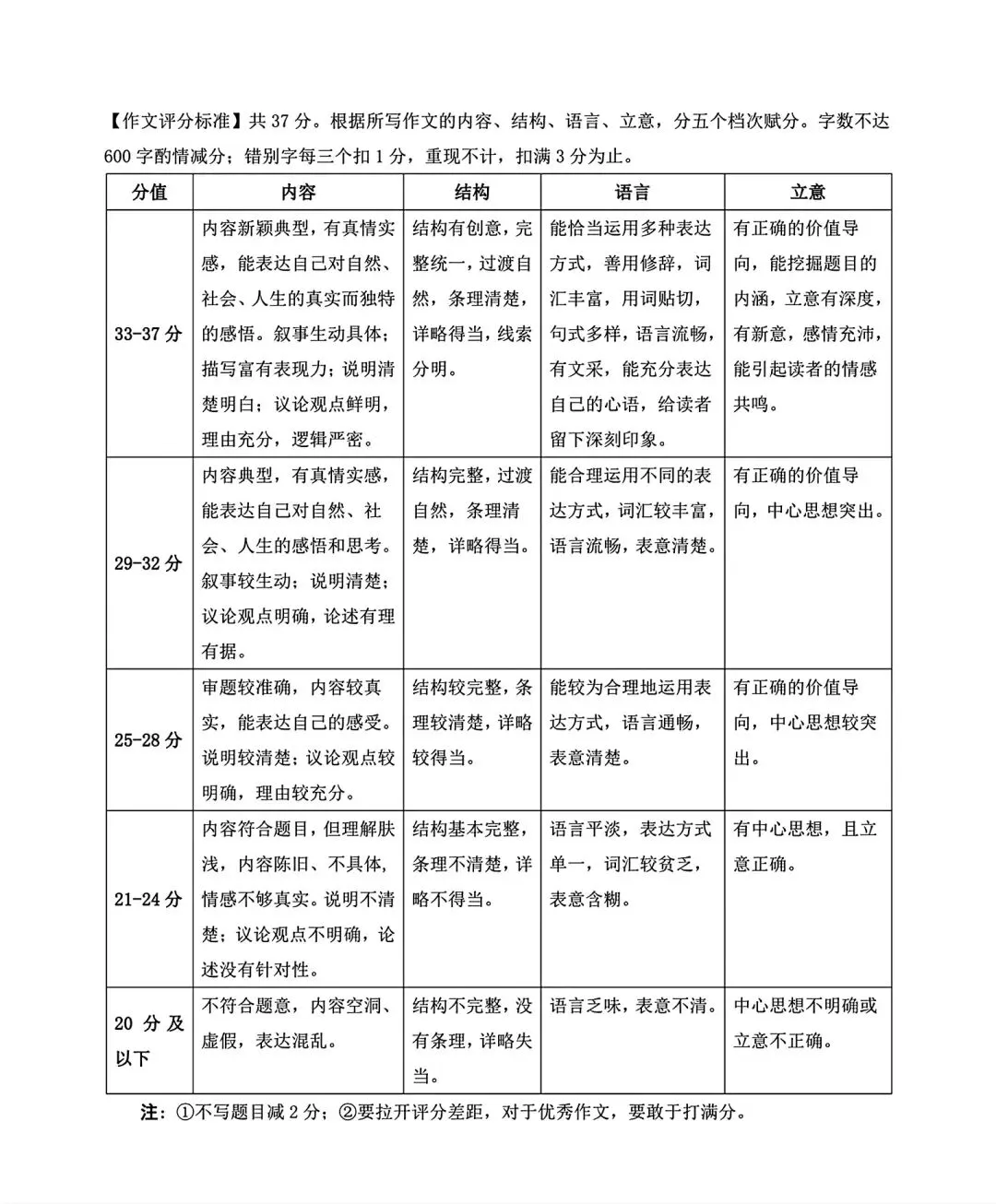 2026年九年级模拟测试(5月中旬) 第29张