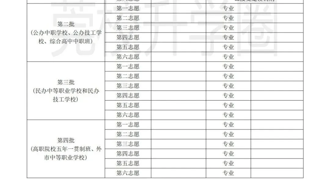 中考志愿表格怎么填?各批次志愿都有哪些学校可以选?-第7张图片-四季读书网 中考志愿表格怎么填?各批次志愿都有哪些学校可以选?-第7张图片-四季读书网
