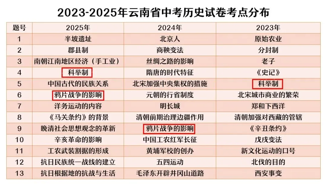 【中考研究】|杨晓东:从真题解析到素养进阶——2026年中考二轮复习备考 第6张
