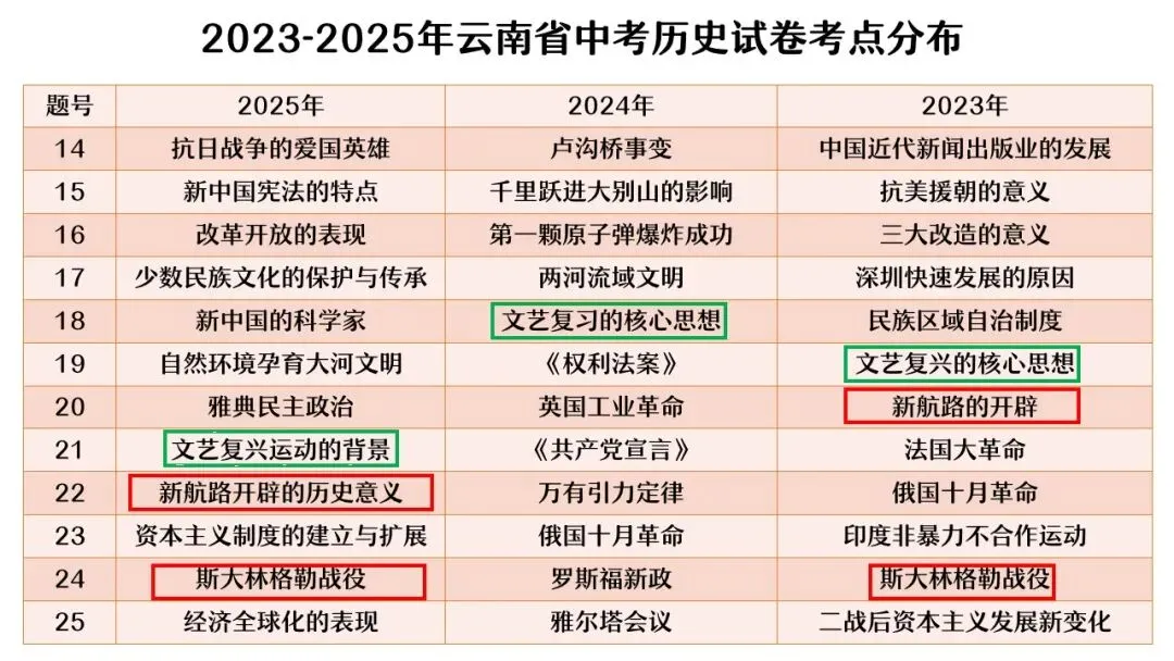 【中考研究】|杨晓东:从真题解析到素养进阶——2026年中考二轮复习备考 第7张