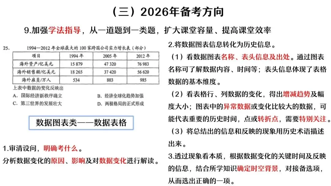 【中考研究】|杨晓东:从真题解析到素养进阶——2026年中考二轮复习备考 第26张