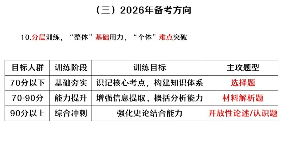 【中考研究】|杨晓东:从真题解析到素养进阶——2026年中考二轮复习备考 第27张
