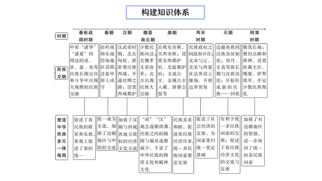【中考研究】|杨晓东:从真题解析到素养进阶——2026年中考二轮复习备考 第31张