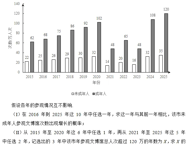 2026北京西城高三二模试卷(数学) 第15张 2026北京西城高三二模试卷(数学) 第15张